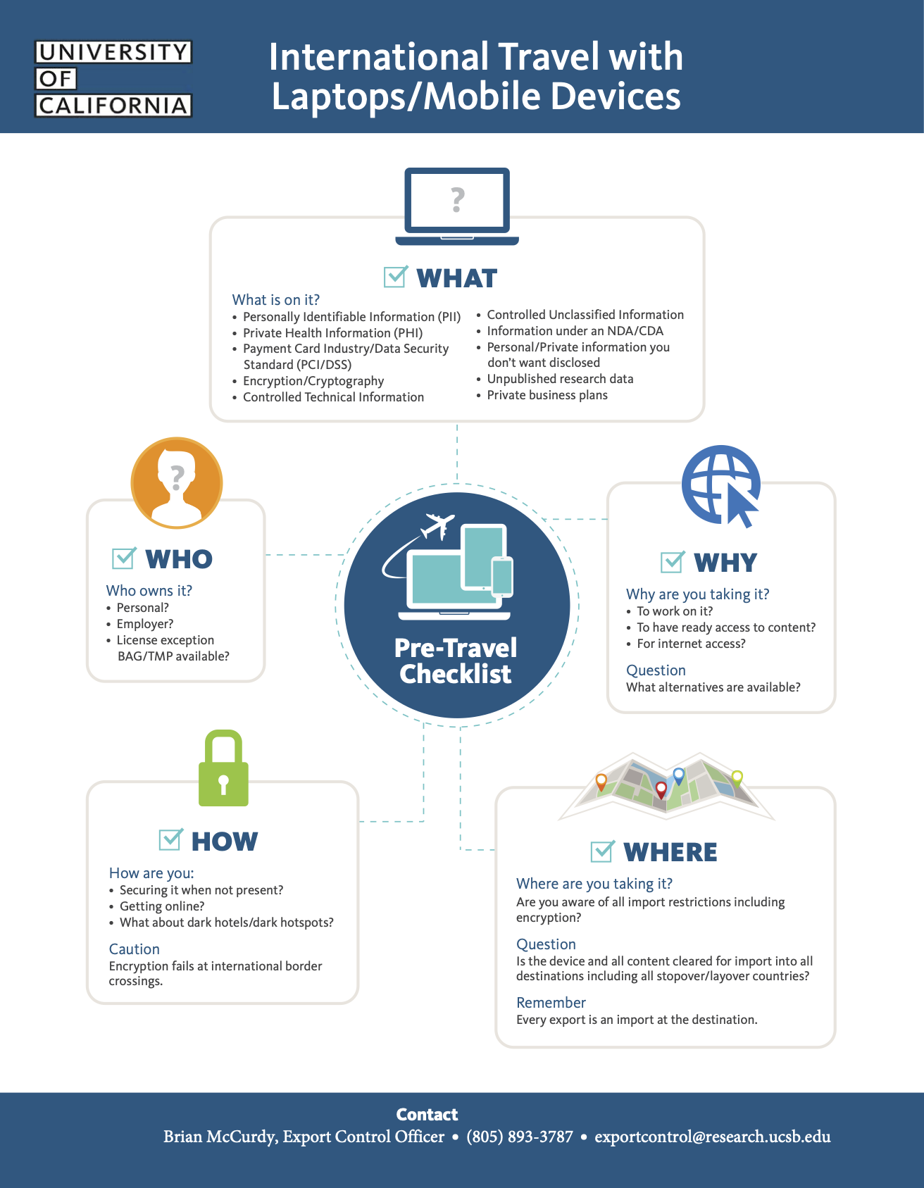 International travel with laptops infographic